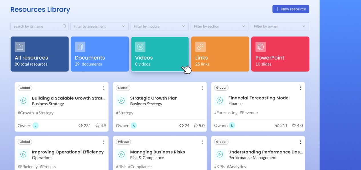 Centralized Resource Library