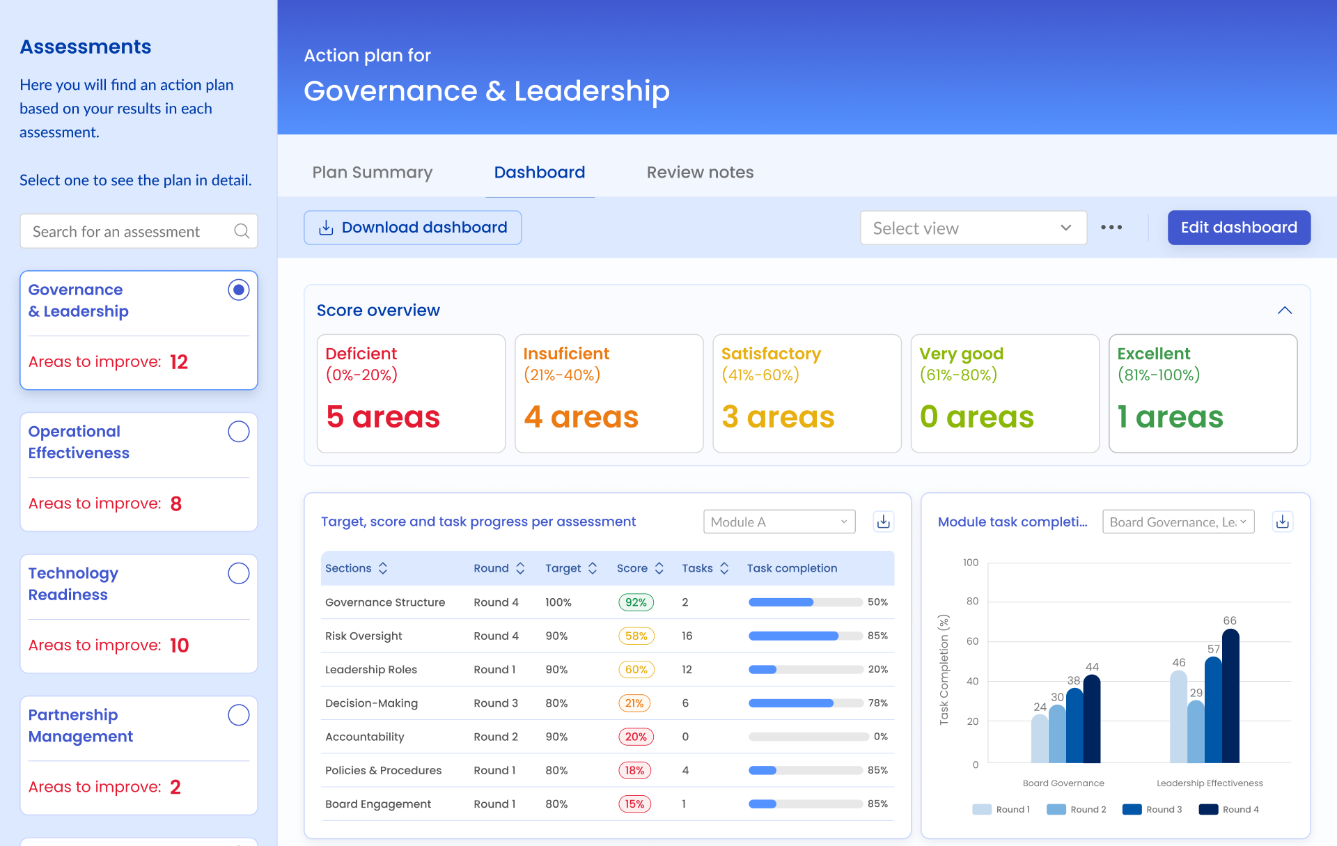 KAPorg platform overview