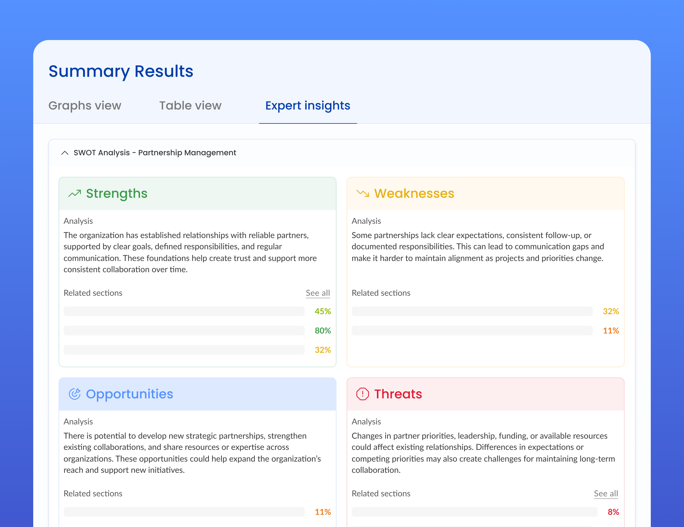 KAPorg platform overview