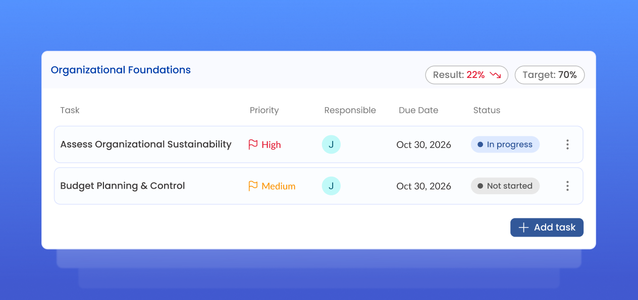 Automated Indicator Tasks