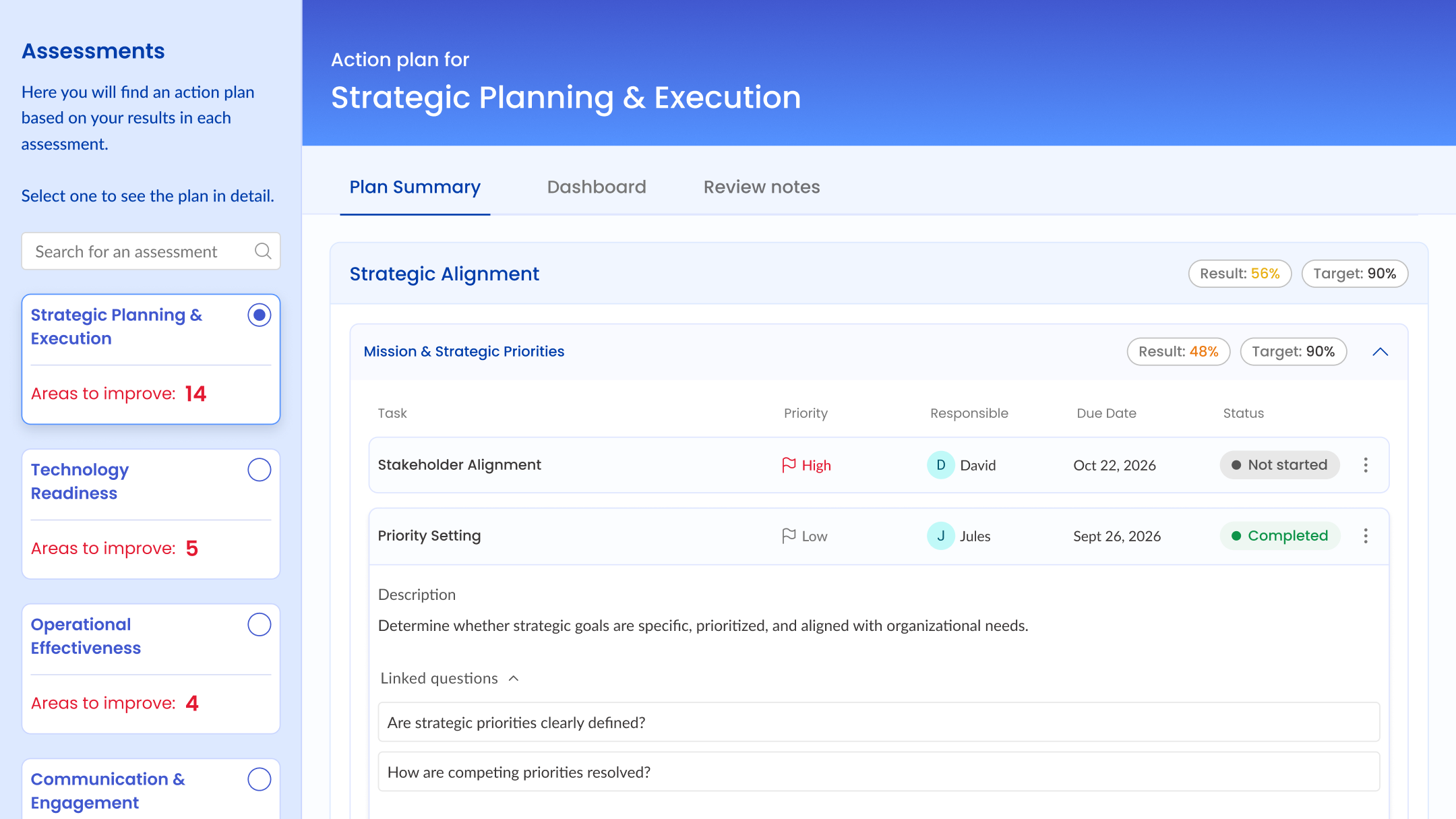 KAPorg dashboards and action plans