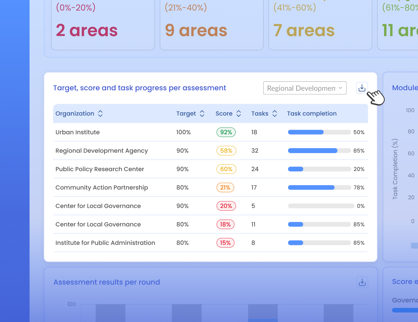 KAPorg approval flow and public report